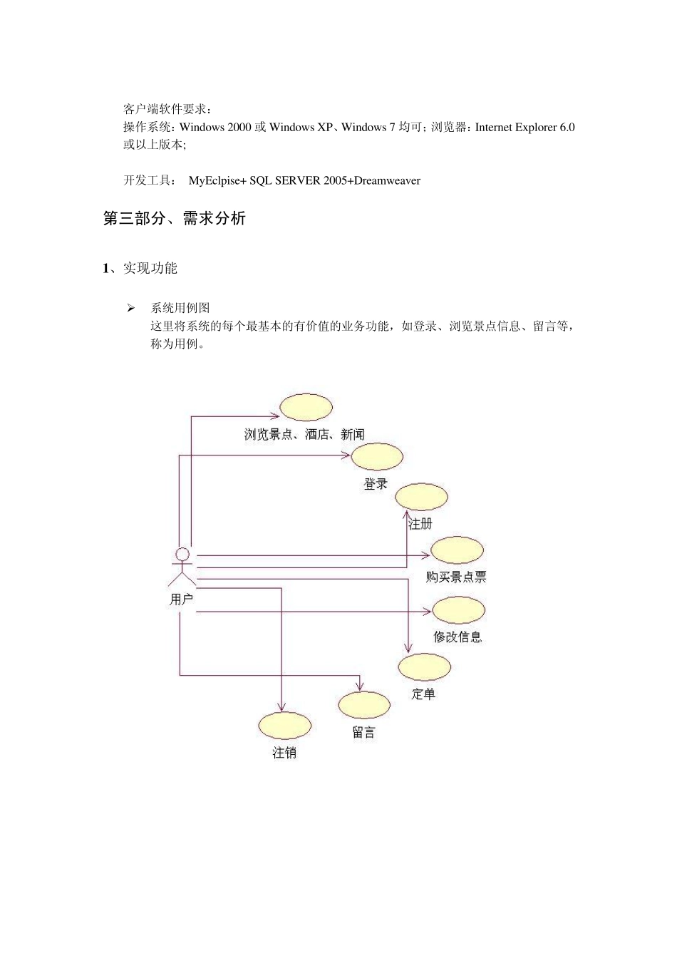 游旅网需求分析说明书_第2页