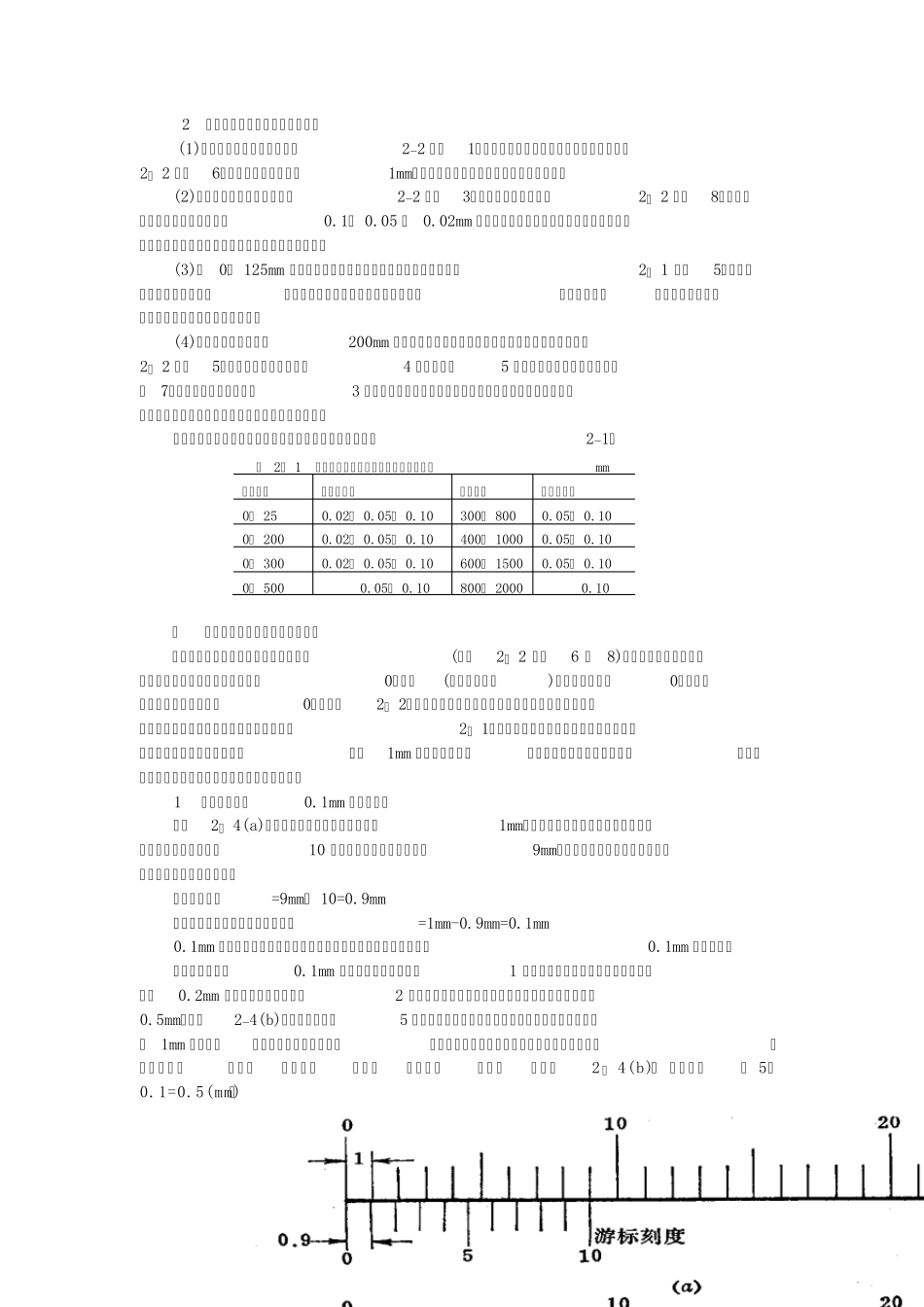 游标卡尺培训_第2页