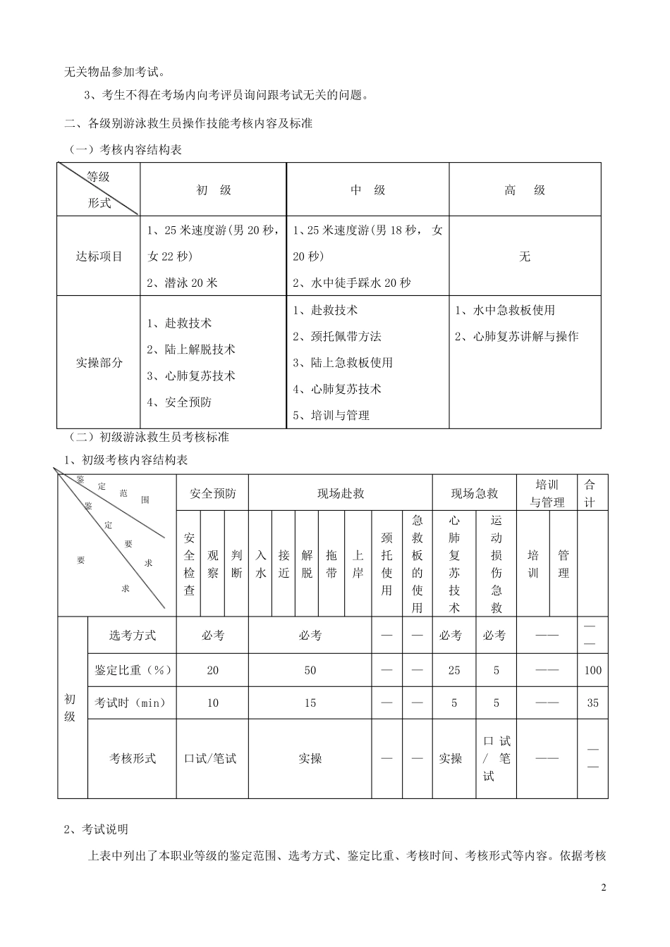 游泳救生员操作技能考核标准_第2页