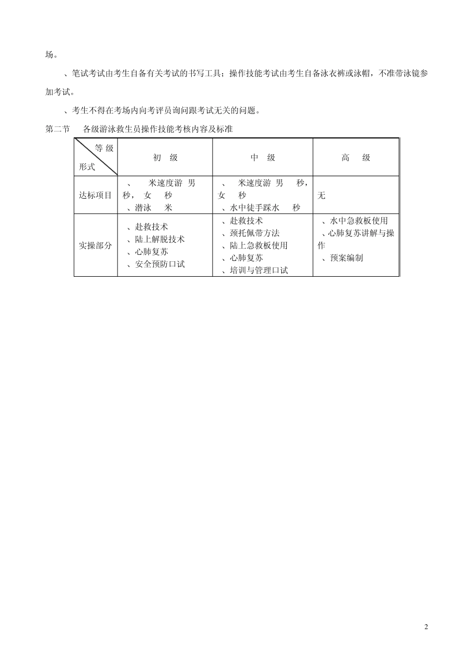 游泳救生员考核内容与标准_第2页