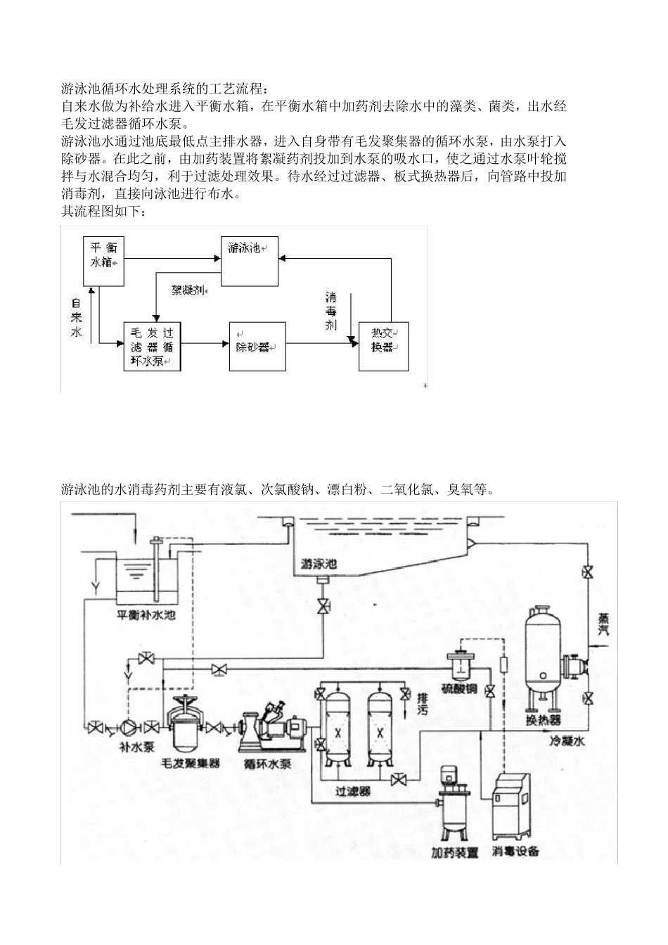 游泳池循环水处理工艺流程_第1页