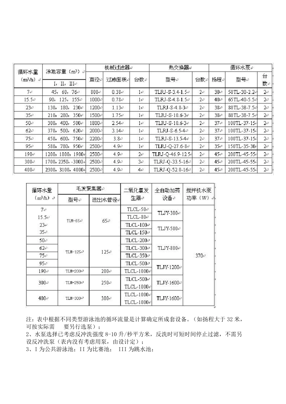 游泳池循环水处理工艺流程_第2页