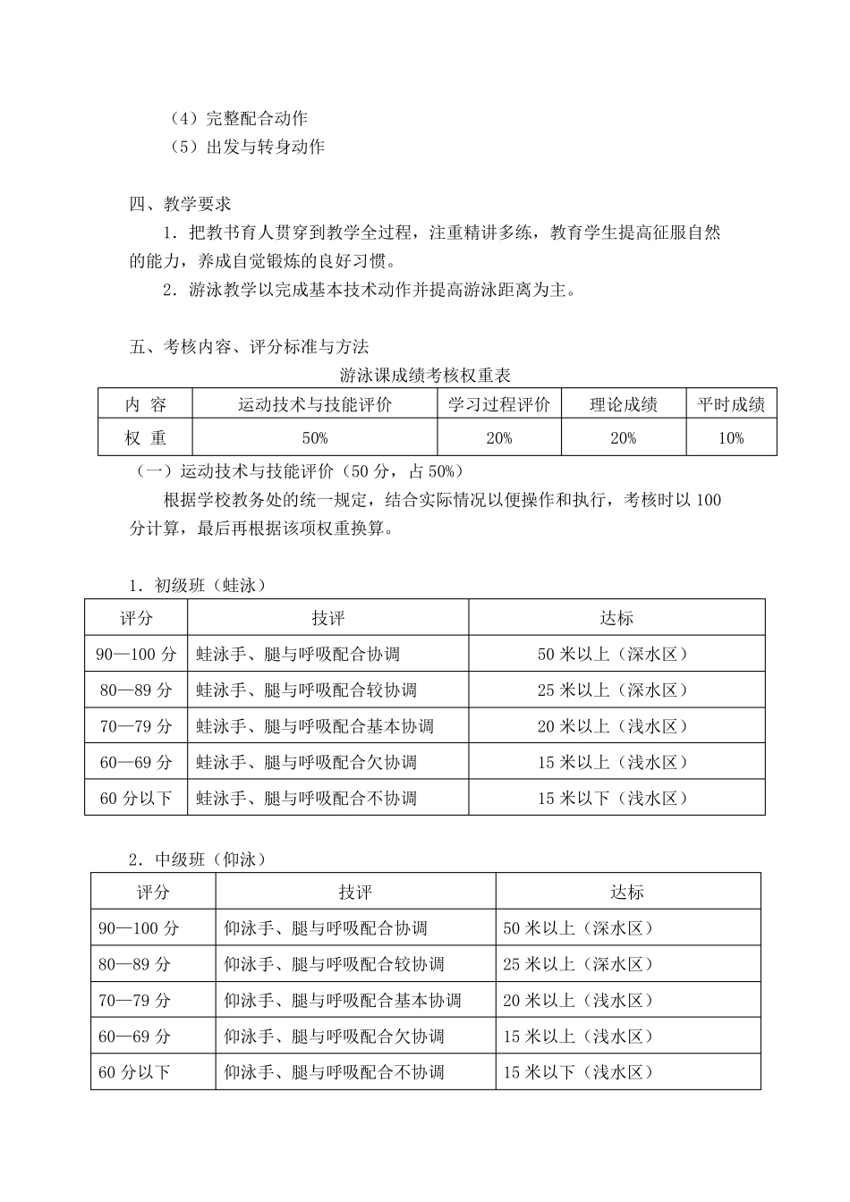 游泳课教学大纲_第3页