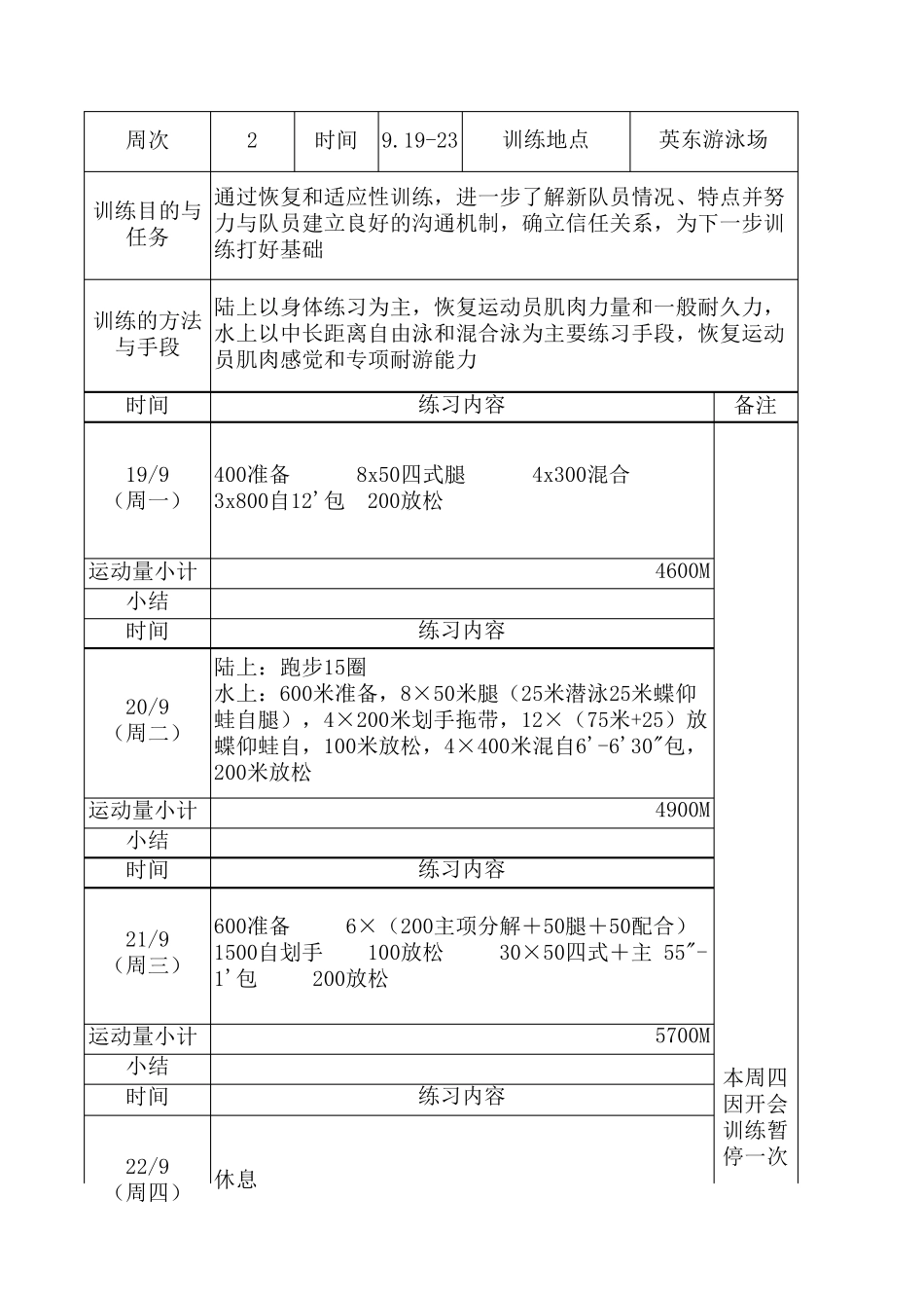游泳队训练计划1_第2页