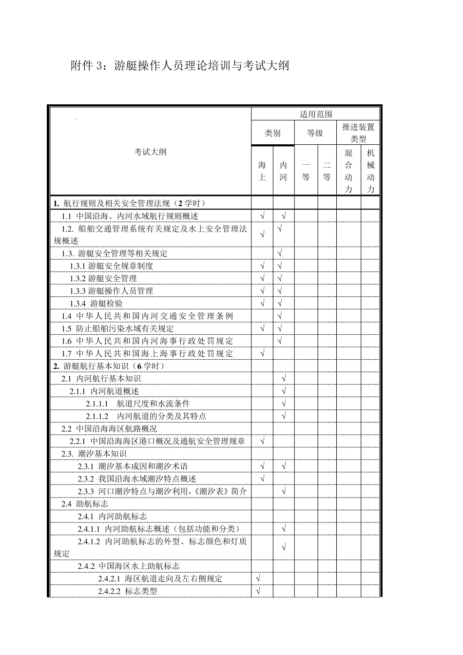 游艇操作人员理论培训与考试大纲_第1页