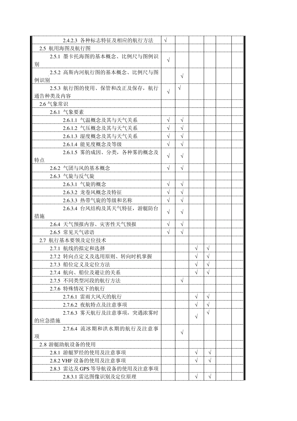 游艇操作人员理论培训与考试大纲_第2页