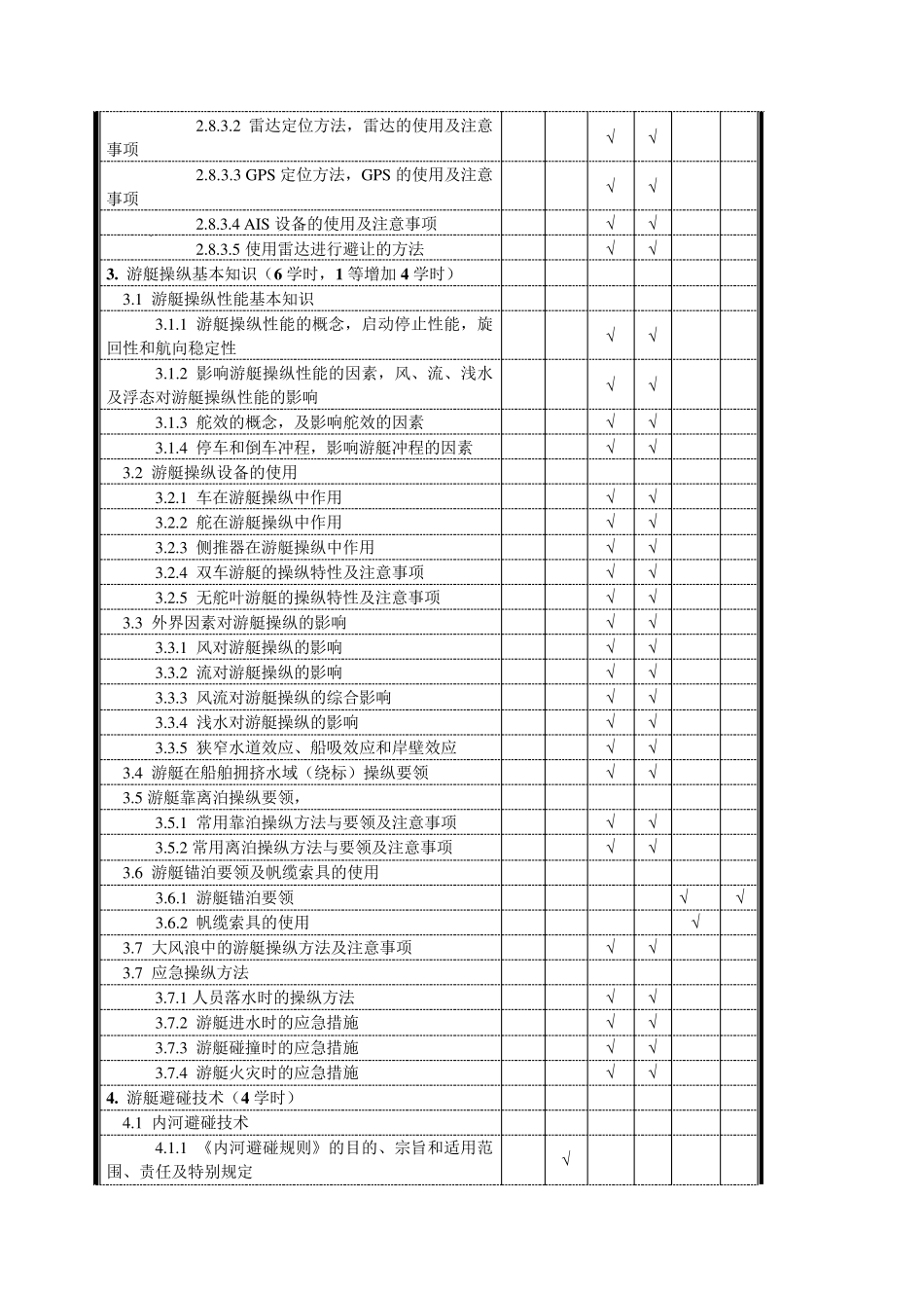 游艇操作人员理论培训与考试大纲_第3页