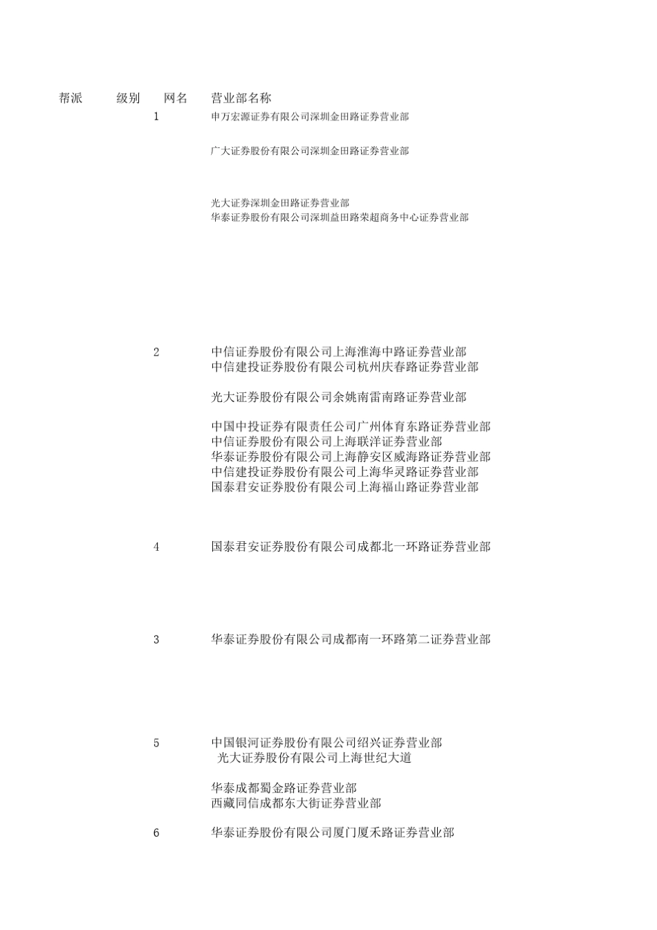 游资分析(自动保存的)_第1页