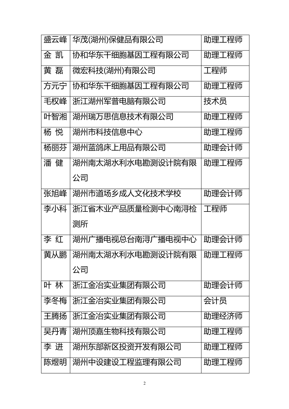 湖人专200895号_第2页