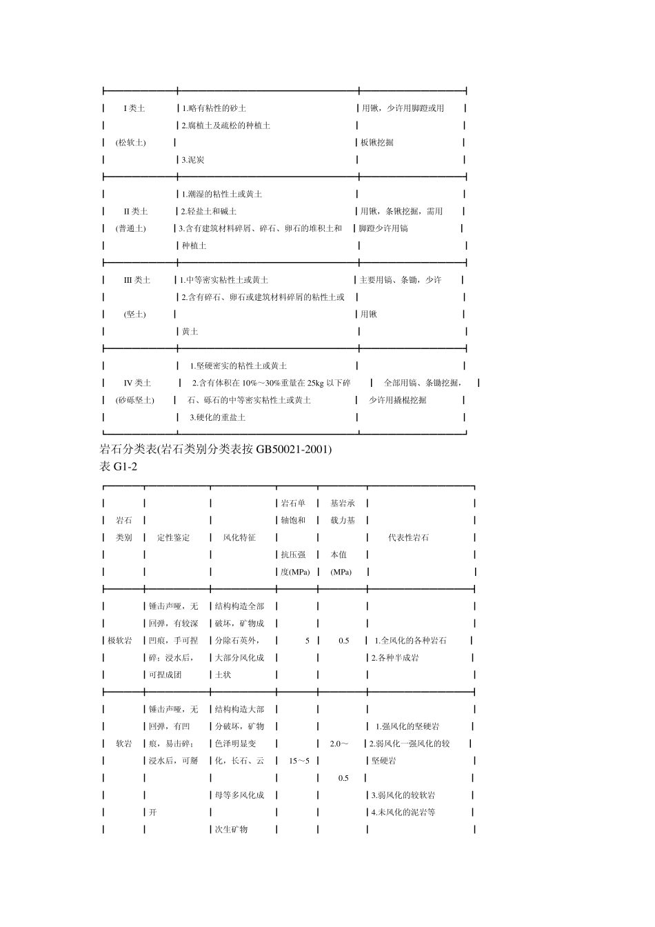 湖北08土石方定额计算规则_第2页