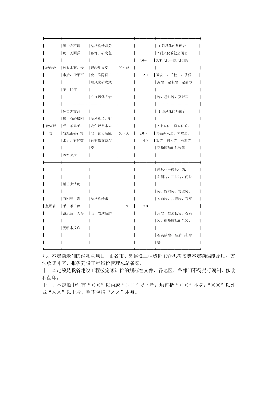 湖北08土石方定额计算规则_第3页