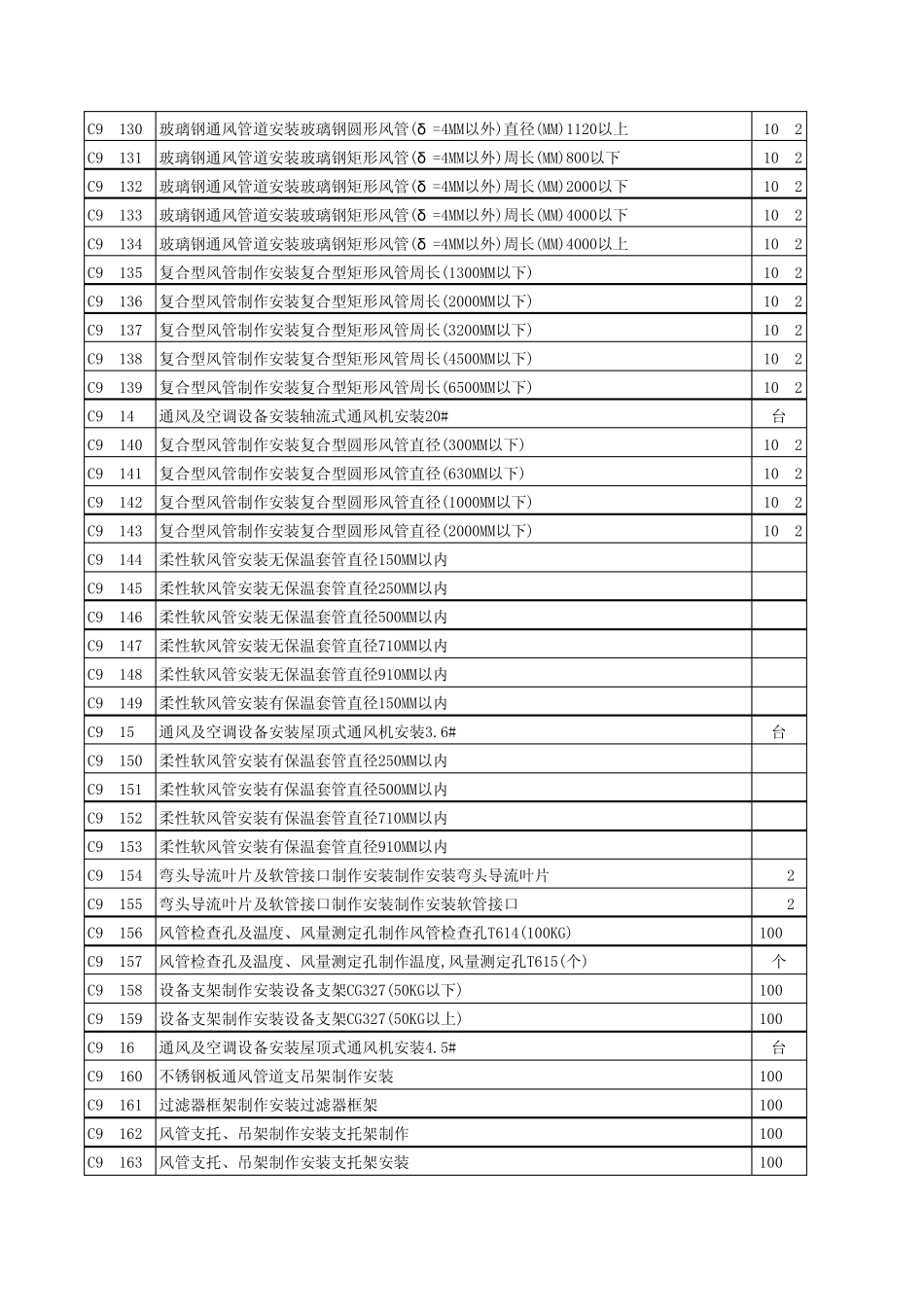 湖北2003安装工程定额库(含基价)_第2页