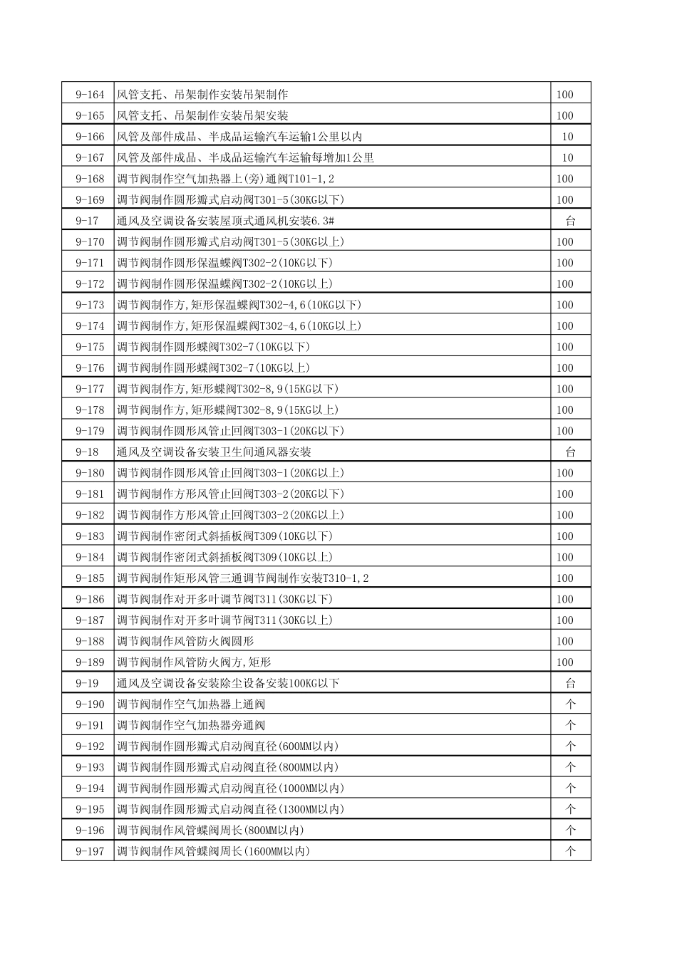 湖北2003安装工程定额库(含基价)_第3页