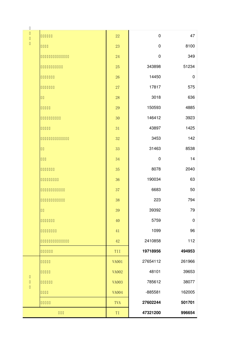 湖北2012年投入产出表_第2页