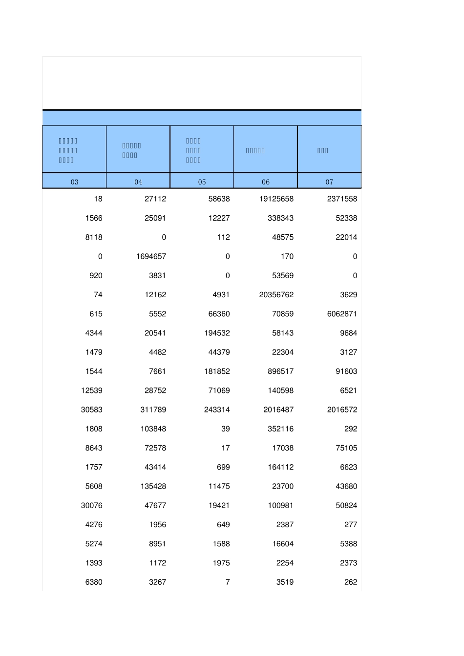 湖北2012年投入产出表_第3页
