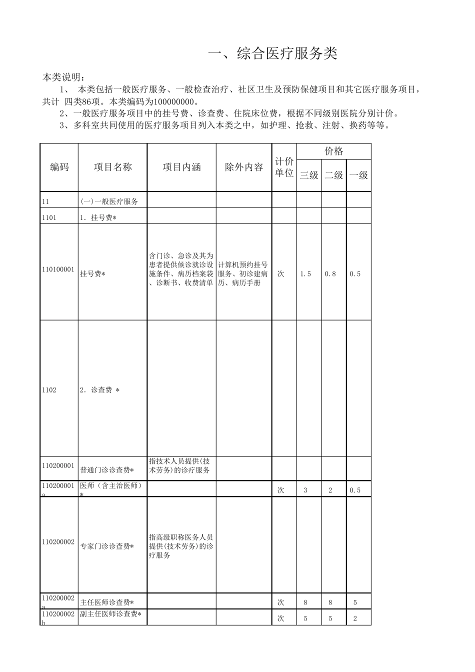 湖北医疗服务收费标准_第1页