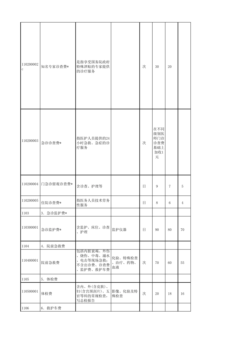 湖北医疗服务收费标准_第2页