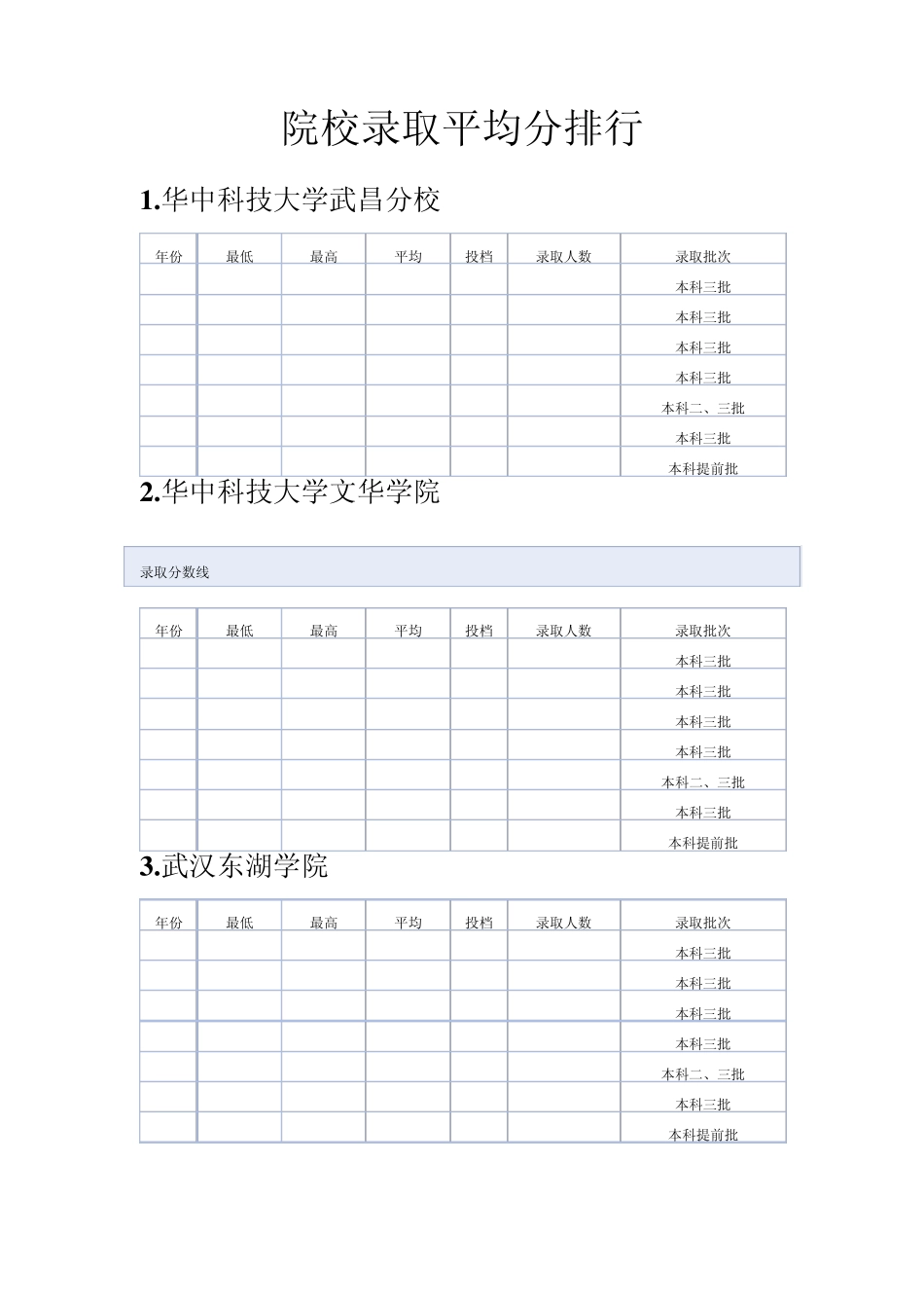湖北历年三本高校录取分数线_第1页