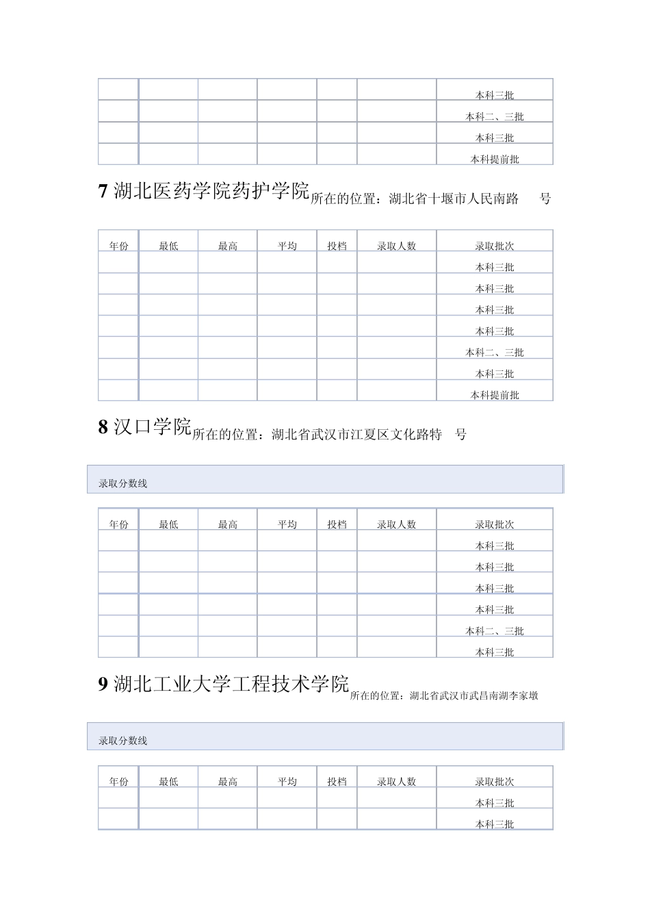 湖北历年三本高校录取分数线_第3页
