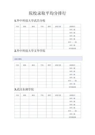 湖北历年三本高校录取分数线