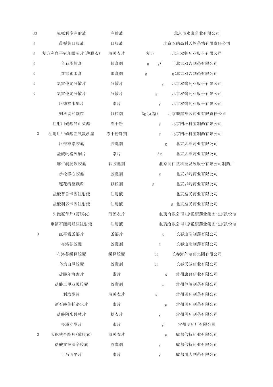 湖北基本药物目录_第2页