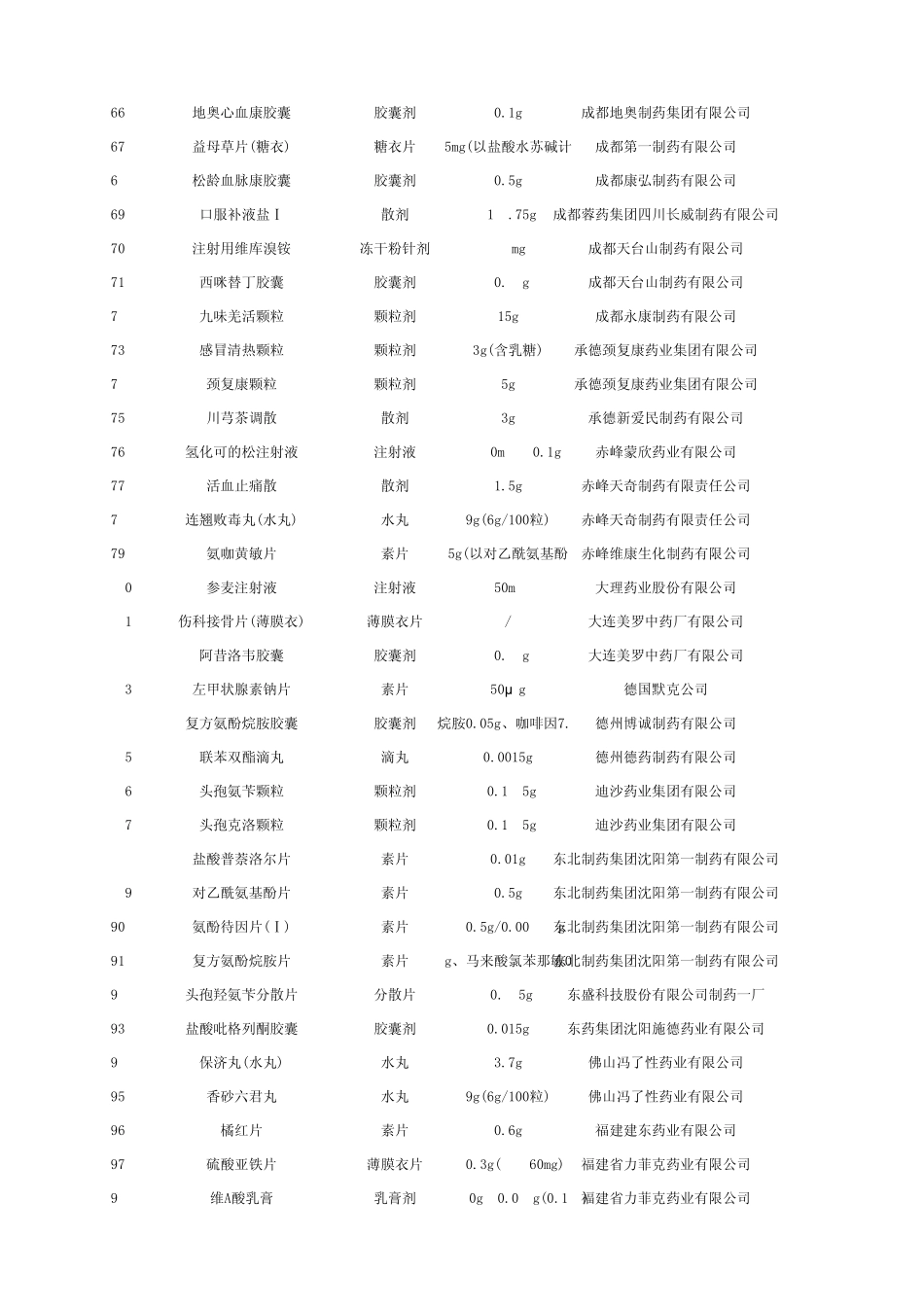 湖北基本药物目录_第3页