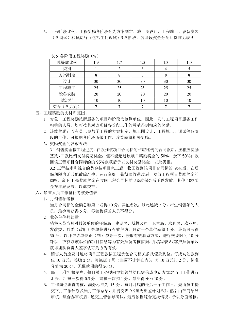 湖北天虹环保工程有限责任公司绩效考核办法_第2页
