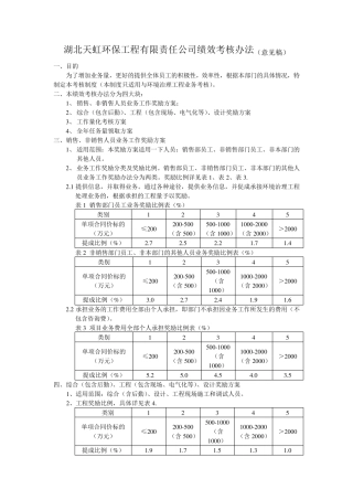 湖北天虹环保工程有限责任公司绩效考核办法