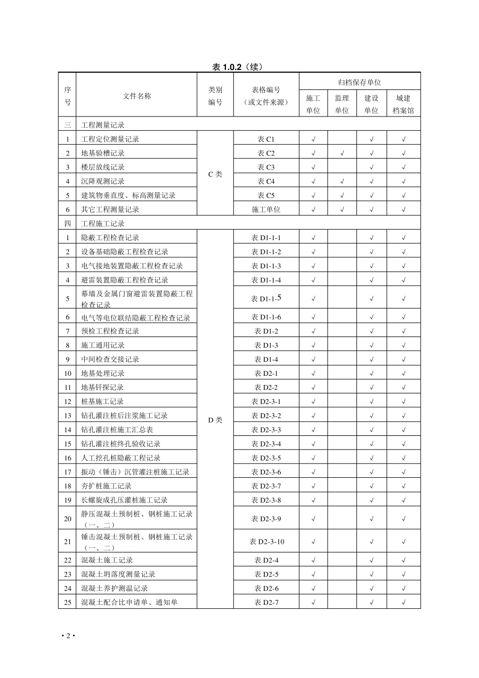 湖北建筑工程竣工资料表格统一用表上册(149页)_第2页