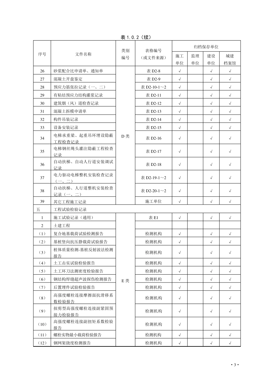 湖北建筑工程竣工资料表格统一用表上册(149页)_第3页