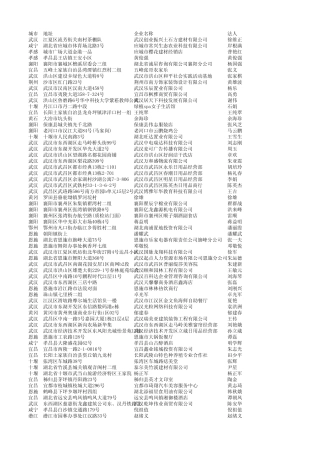 湖北新注册合并11.10.2011.10.24(1876)+