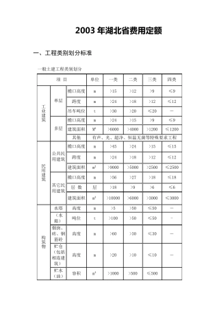湖北省2003年费用定额