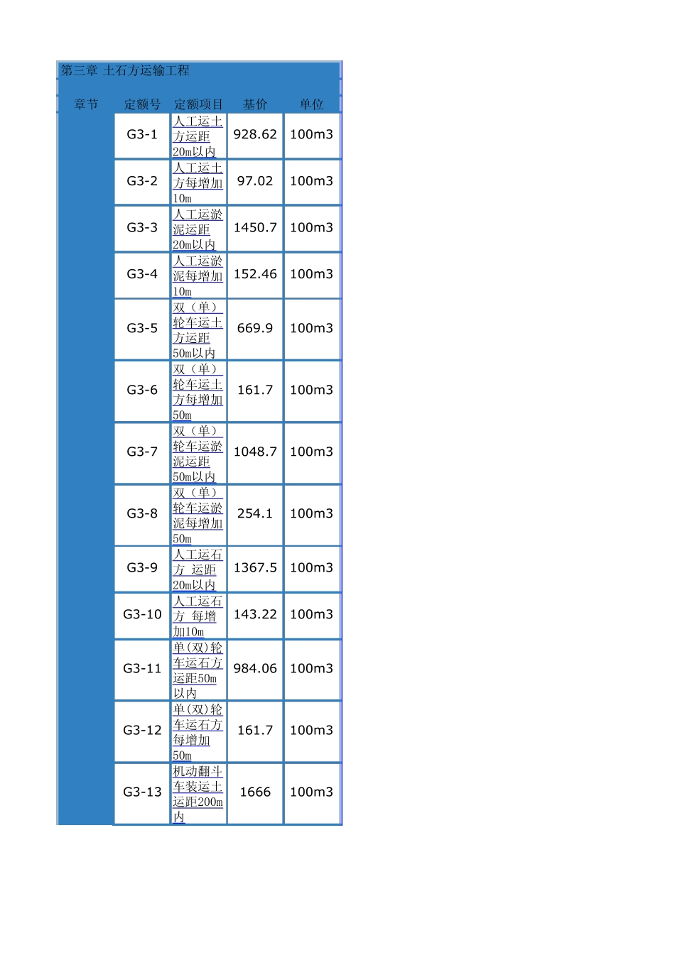 湖北省2008土石方工程消耗量定额_第1页
