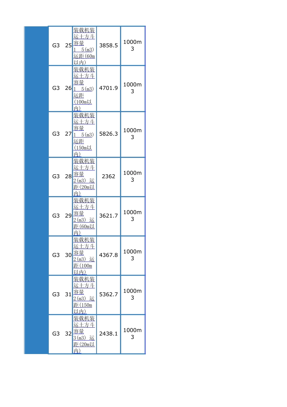 湖北省2008土石方工程消耗量定额_第3页