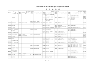 湖北省2012年10月自考安排