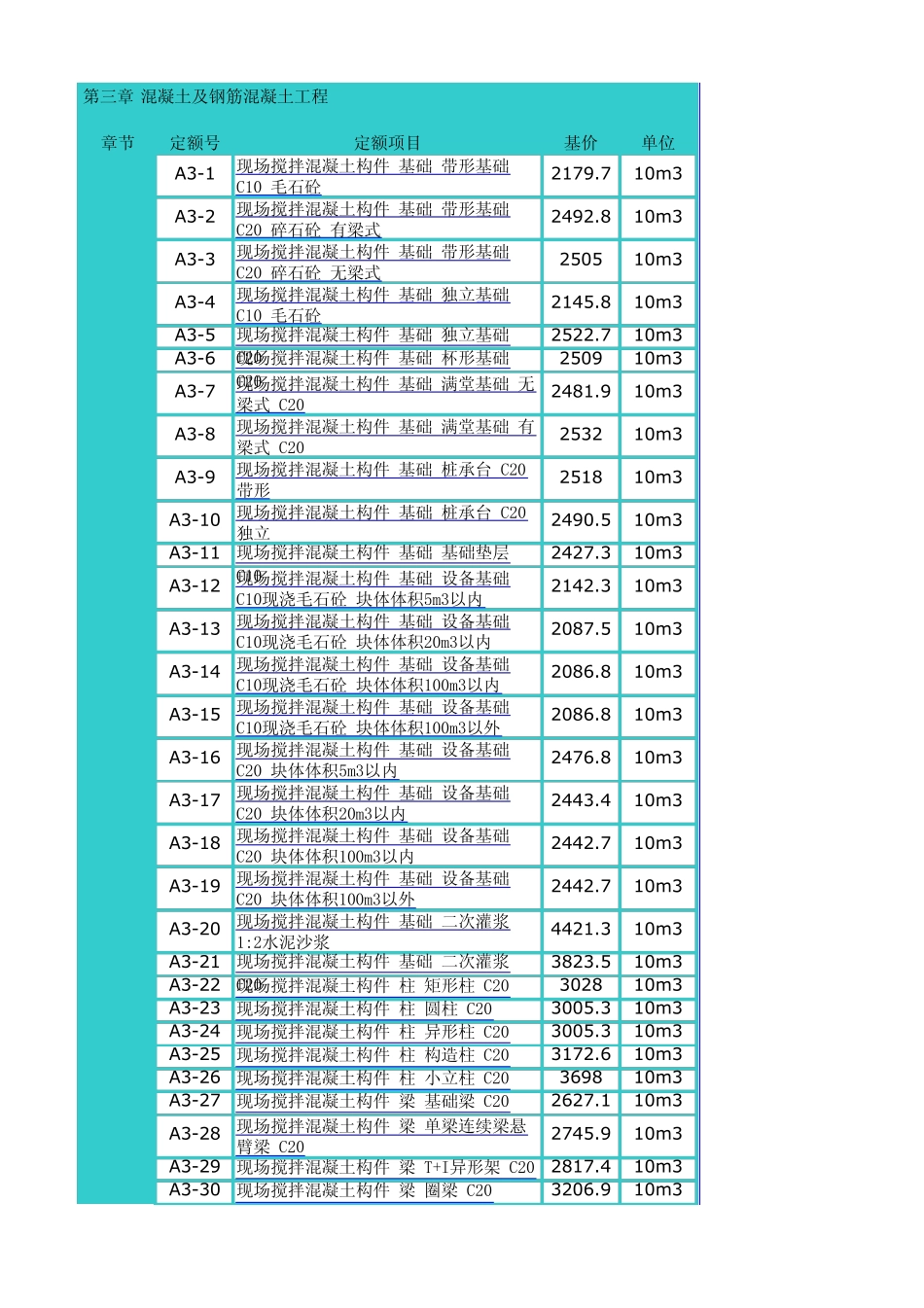 湖北省2008年建筑工程消耗量定额_第1页