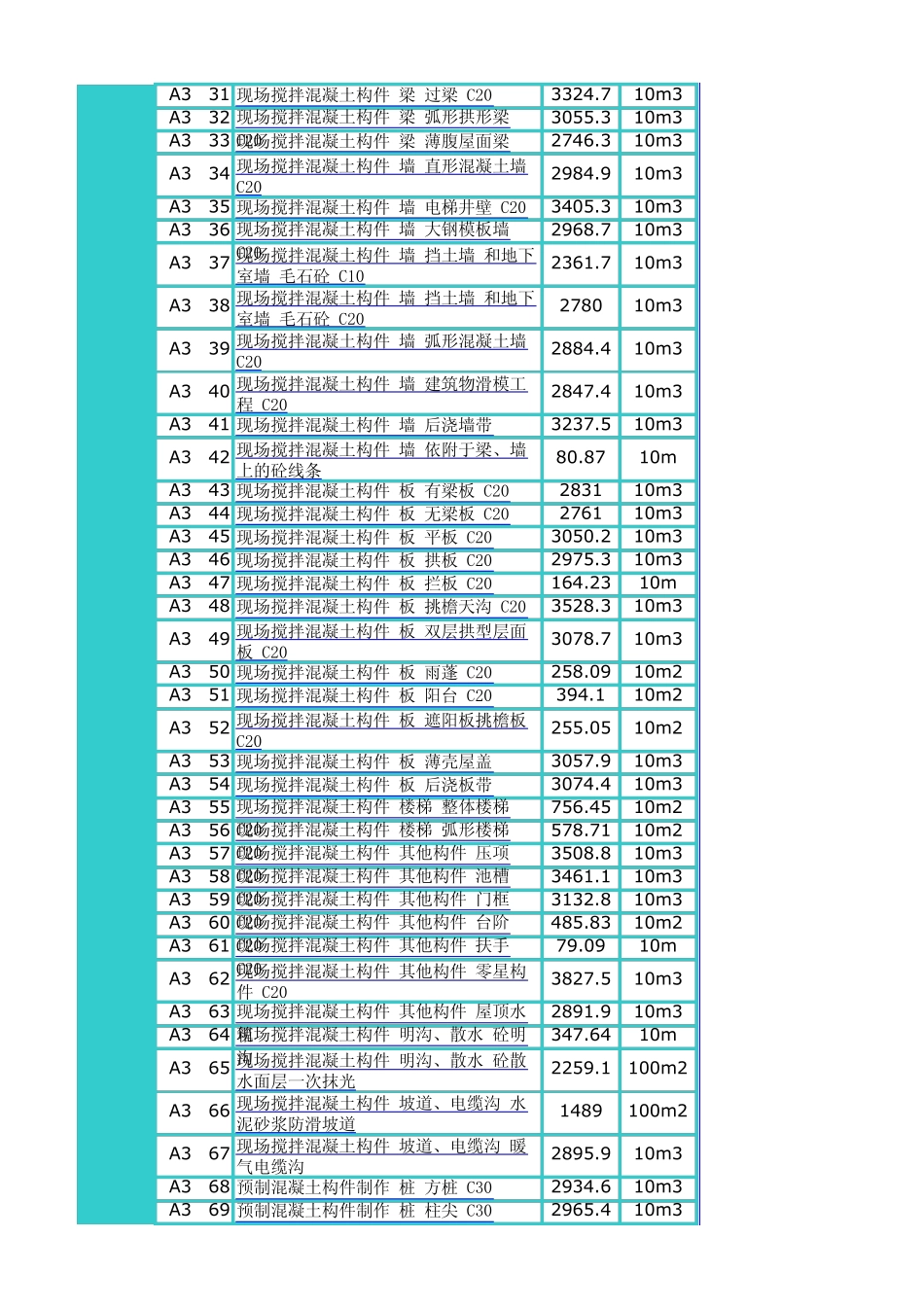 湖北省2008年建筑工程消耗量定额_第2页