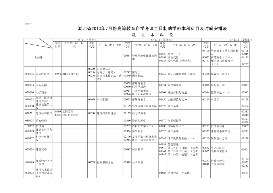 湖北省2013年7月份高等教育自学考试全日制助学班本科科目及时间安排表_第1页