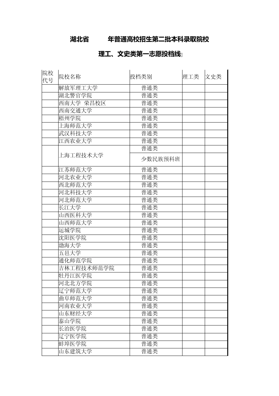 湖北省2013年普通高校招生第二批本科录取院校第一志愿投档线_第1页