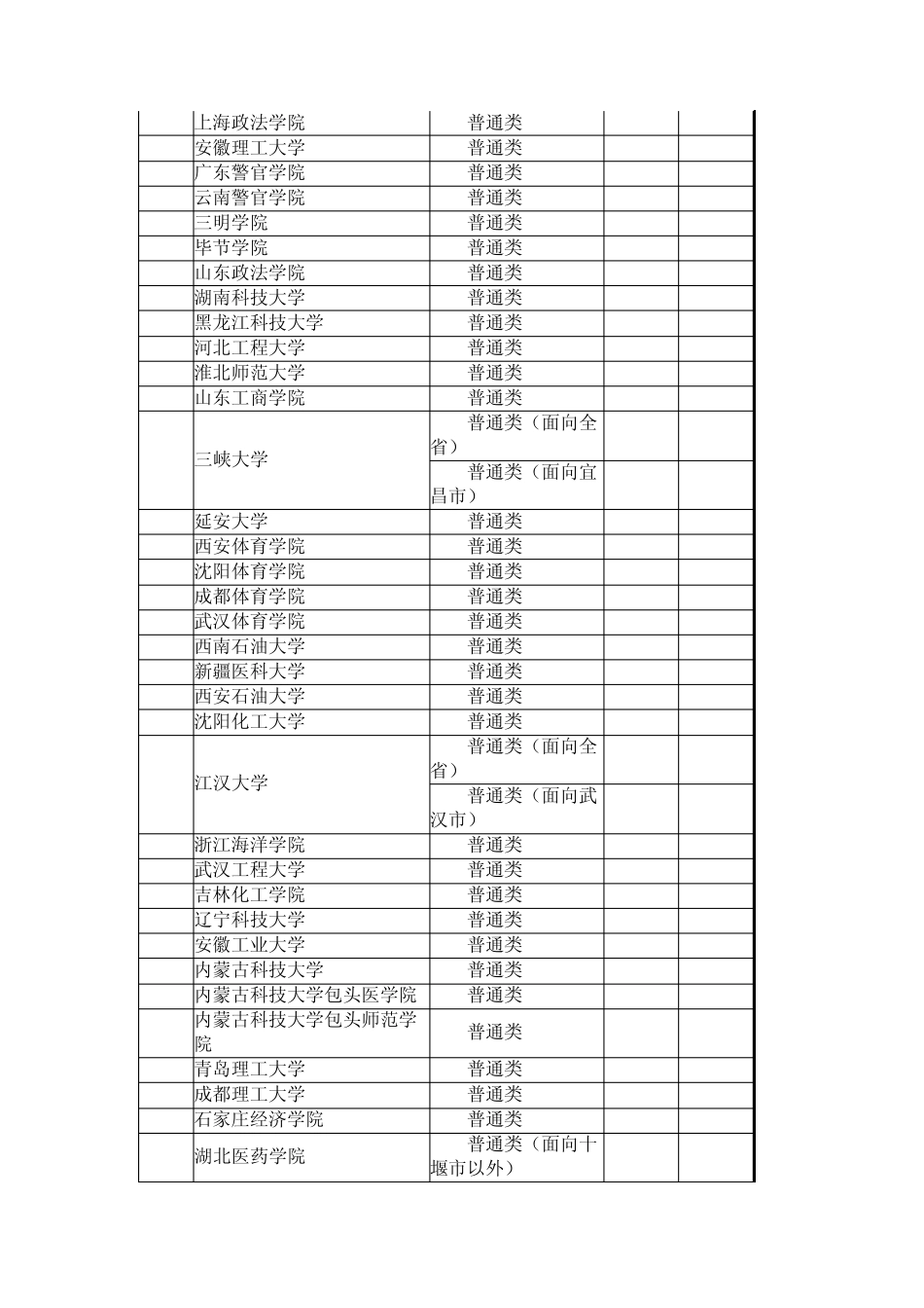 湖北省2013年普通高校招生第二批本科录取院校第一志愿投档线_第3页
