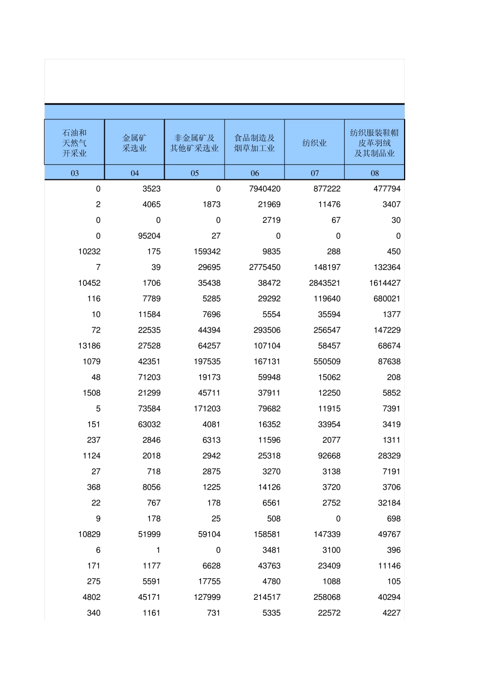湖北省42部门投入产出表_第3页