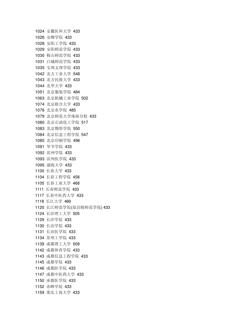 湖北省一本二本大学名称_第2页