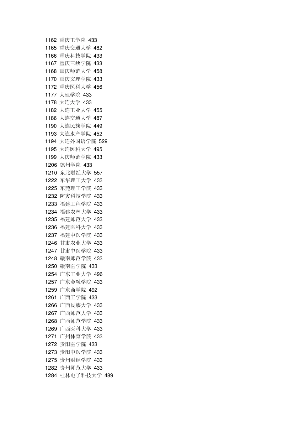 湖北省一本二本大学名称_第3页