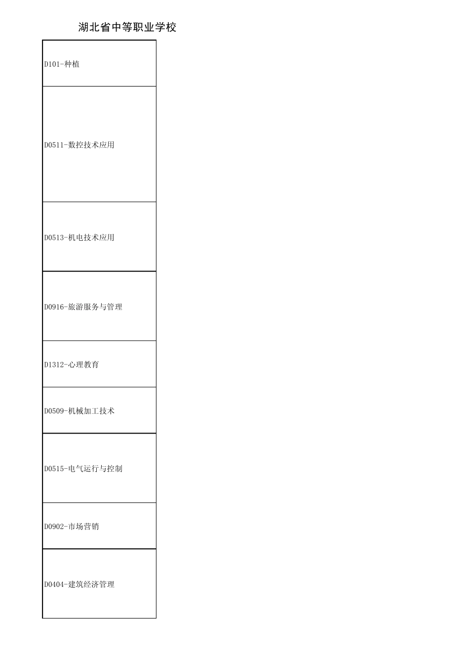 湖北省中等职业学校专业课、实习指导教师资格面试指定教材目录_第1页