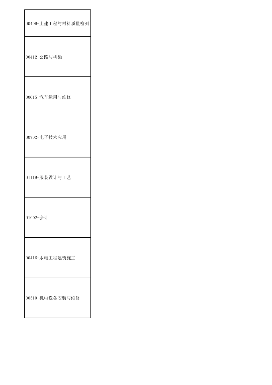 湖北省中等职业学校专业课、实习指导教师资格面试指定教材目录_第2页
