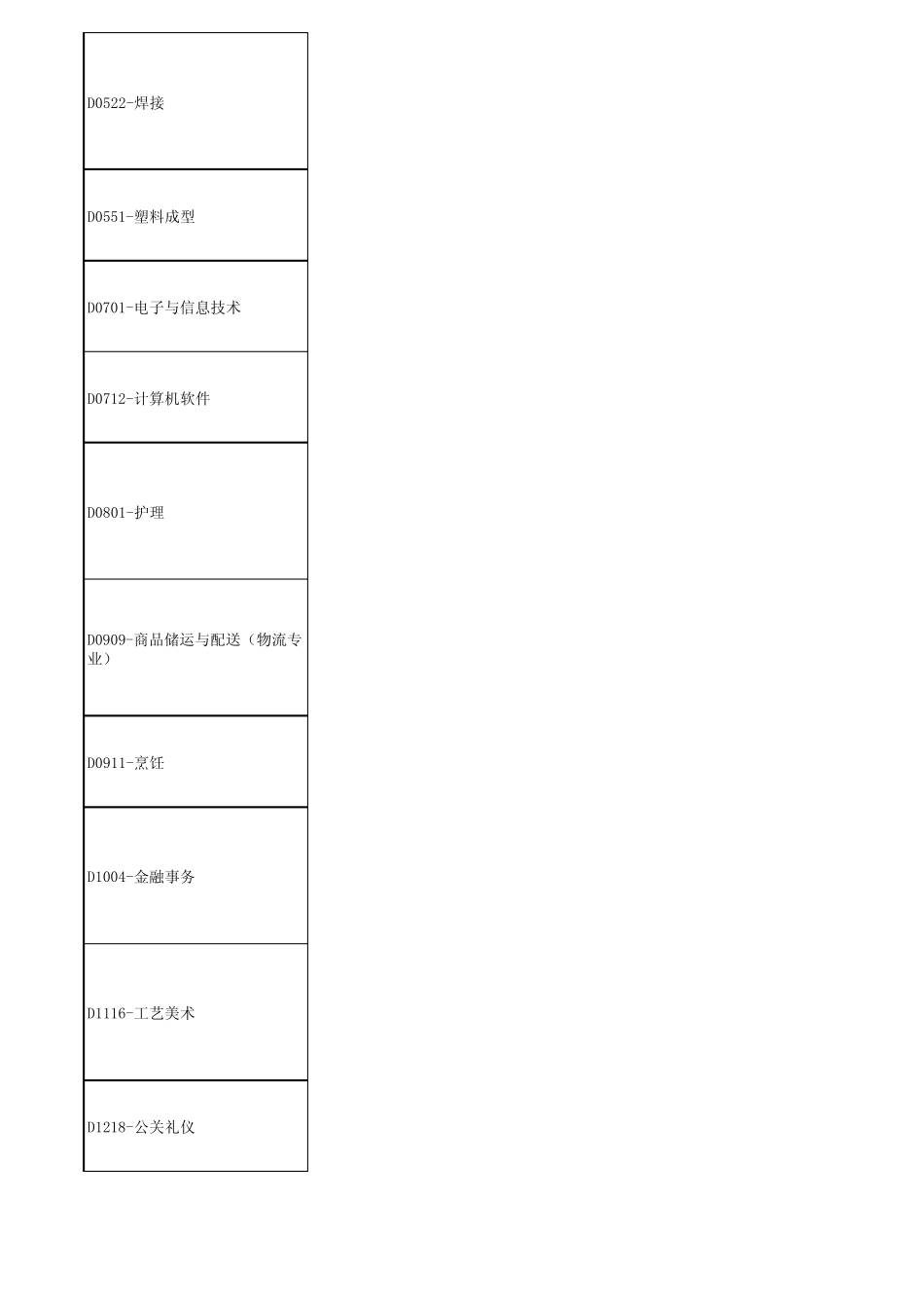 湖北省中等职业学校专业课、实习指导教师资格面试指定教材目录_第3页