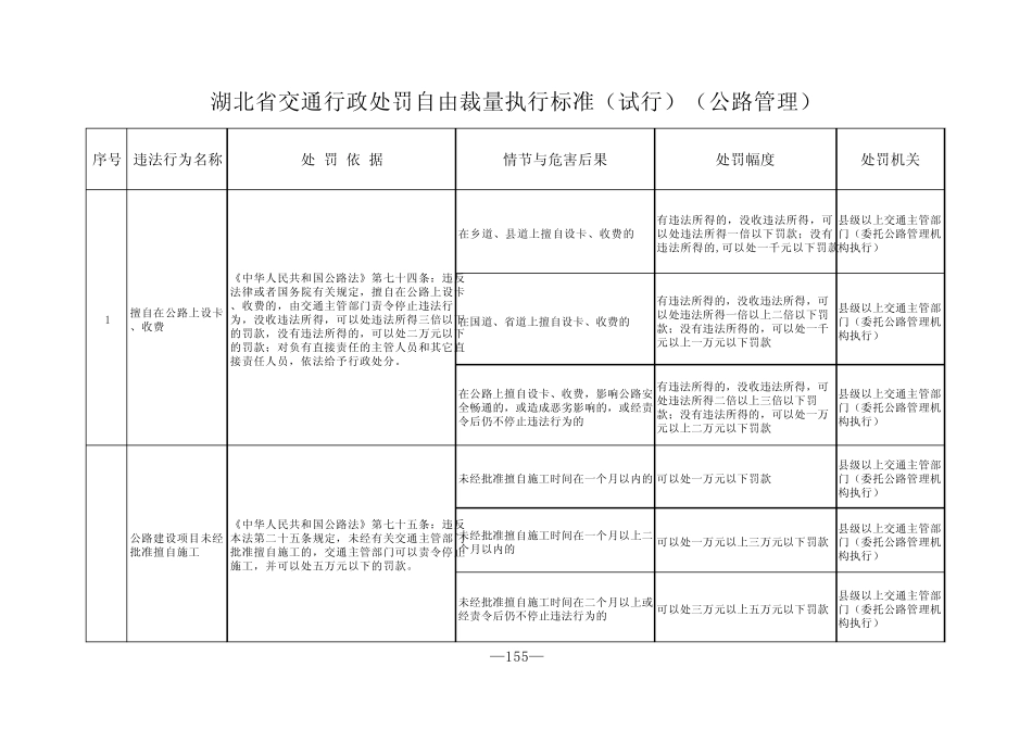 湖北省交通行政处罚自由裁量执行标准(试行附件)_第1页