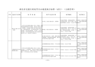 湖北省交通行政处罚自由裁量执行标准(试行附件)