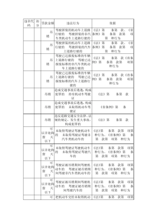 湖北省交通违章代码查询对照表
