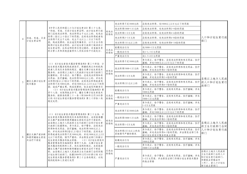 湖北省人口和计划生育行政处罚自由裁量权指导标准_第2页